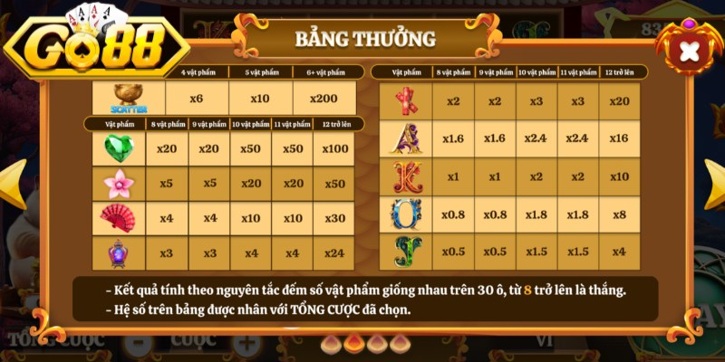 Thưởng hệ số chi tiết