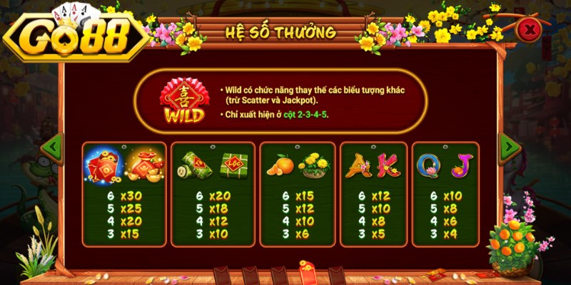 Hệ số thưởng hấp dẫn